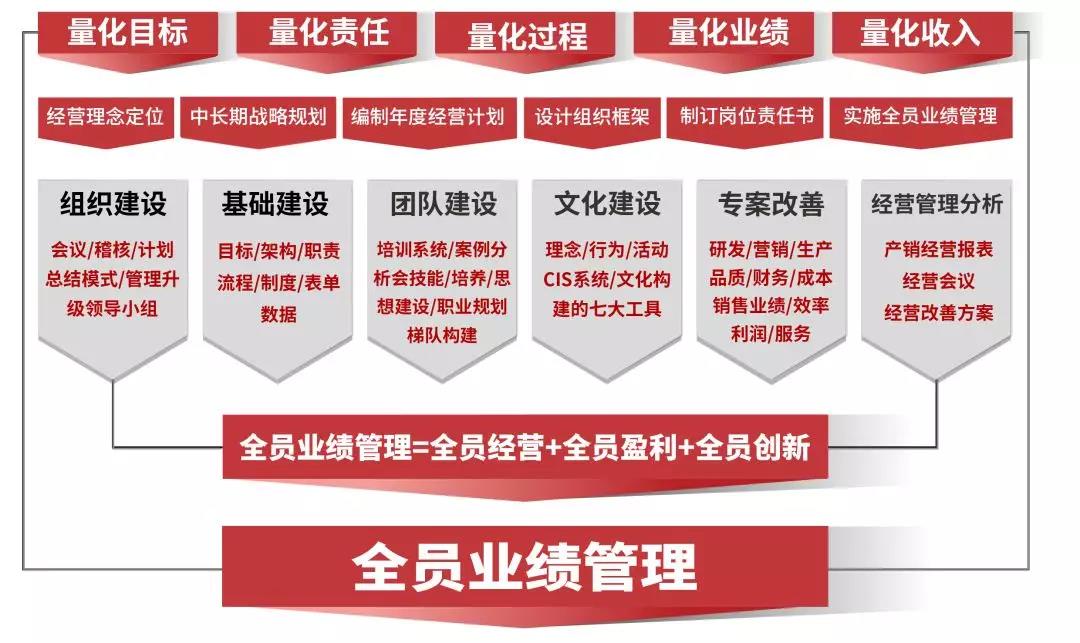 熱烈祝賀2018年9月越南永興鋁業(yè)有限公司企業(yè)管理升級項目取得圓滿成功并續(xù)約！