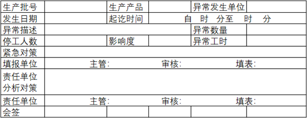 【精益生產】精益生產異常處理方法