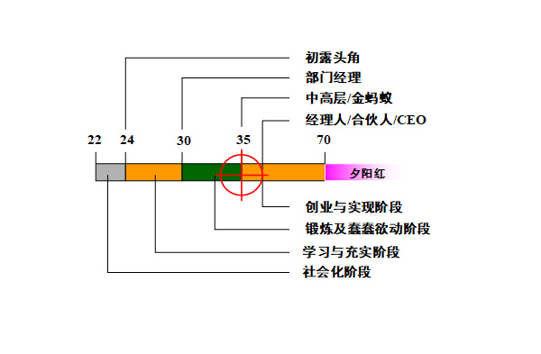 【營銷管理】營銷團(tuán)隊(duì)管理之如何閱人？