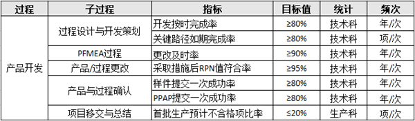 生產(chǎn)部門績效目標(biāo)設(shè)定原則及計(jì)劃原則步驟