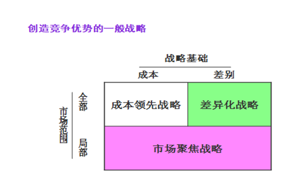 【營銷管理】企業(yè)營銷戰(zhàn)略有哪些？