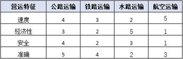 【精益生產(chǎn)】如何控制運(yùn)輸成本 運(yùn)輸成本控制方法策略