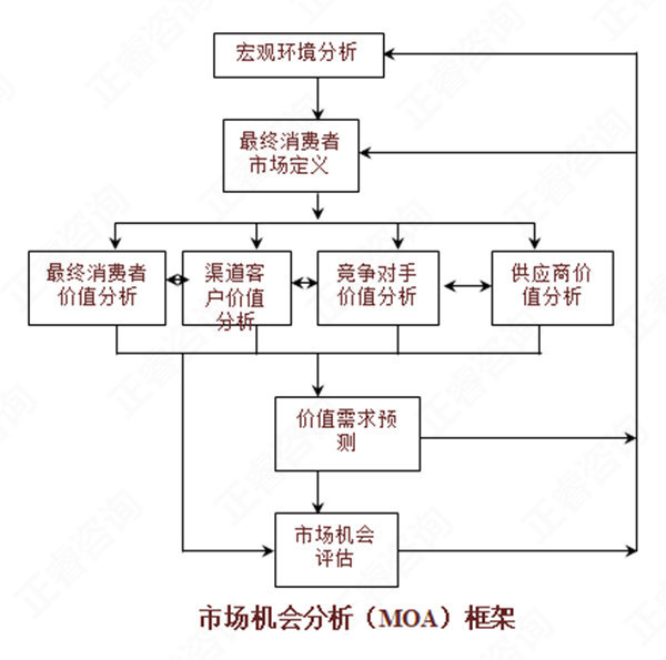 【營銷管理】如何分析市場機會？市場機會分析矩陣