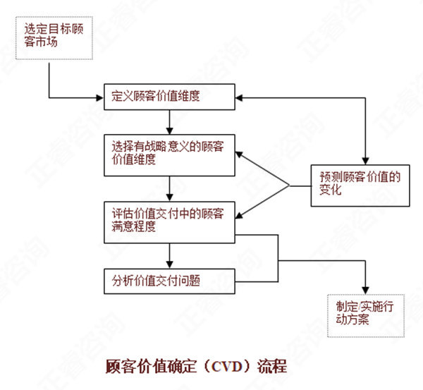 【營銷管理】如何分析市場機會？市場機會分析矩陣