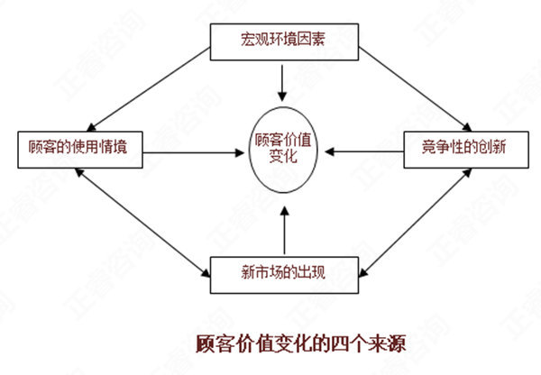 【營銷管理】如何分析市場機會？市場機會分析矩陣