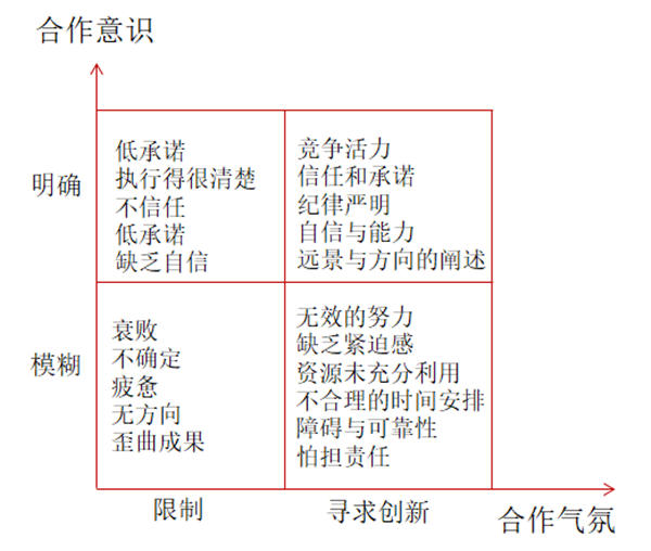 企業(yè)文化建設(shè)的考量與診斷