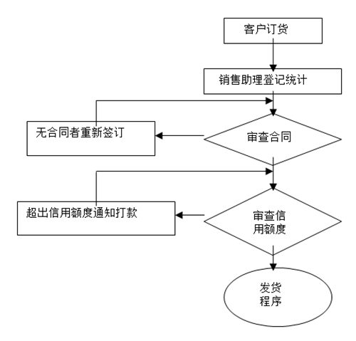 【營(yíng)銷管理】如何提高客戶滿意度？