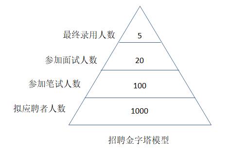 招聘計(jì)劃內(nèi)容有哪些？