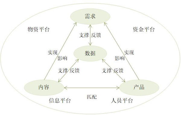 【戰(zhàn)略管理】什么是企業(yè)的生態(tài)鏈？企業(yè)生態(tài)系統(tǒng)特點(diǎn)