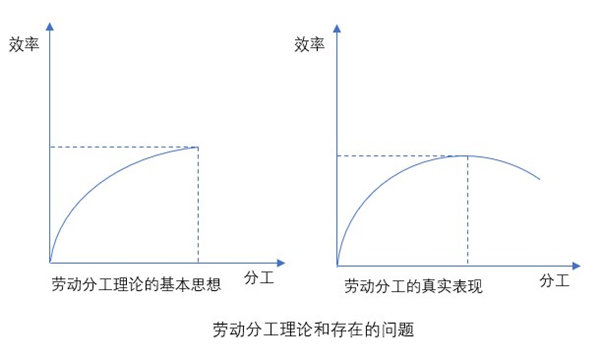 什么是業(yè)務(wù)流程重組？業(yè)務(wù)流程重組的意義方法