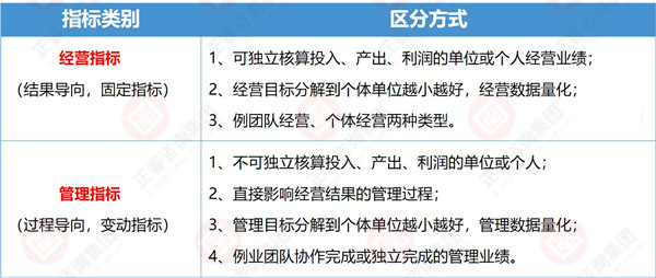 企業(yè)目標設定原則與方法