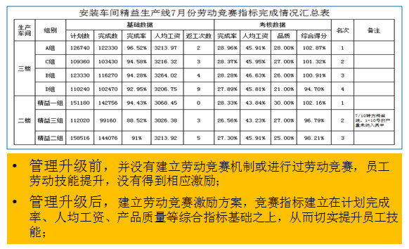 員工士氣提升