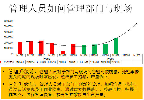 管理人員如何管理部門與現(xiàn)場