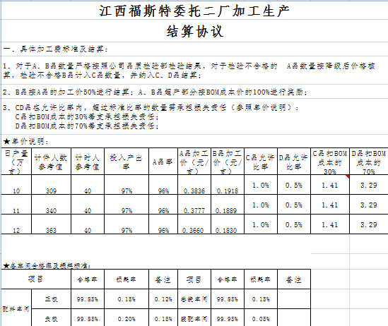 江西省福斯特新能源（集團）有限公司推行全面管理升級