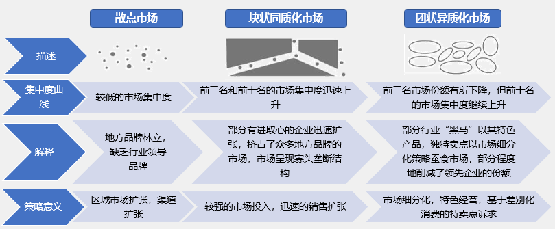 如何根據(jù)行業(yè)集中度分析競爭環(huán)境的變化？