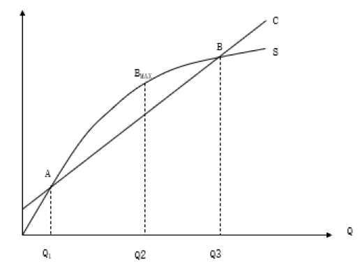 如何計算企業(yè)的盈虧平衡點？