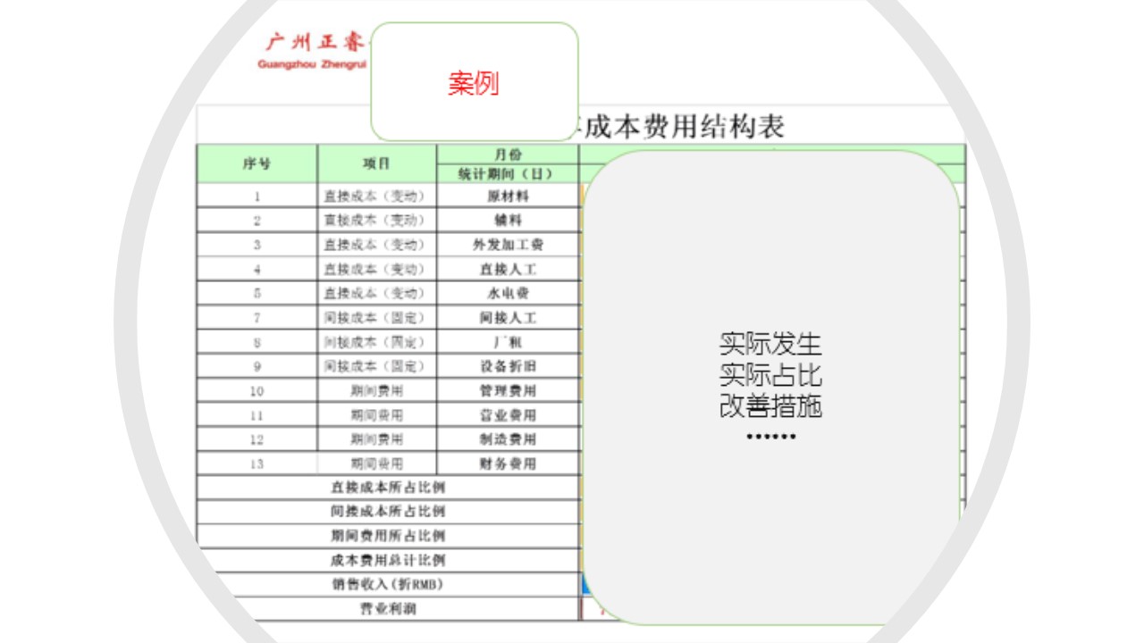 如何計算企業(yè)的盈虧平衡點？