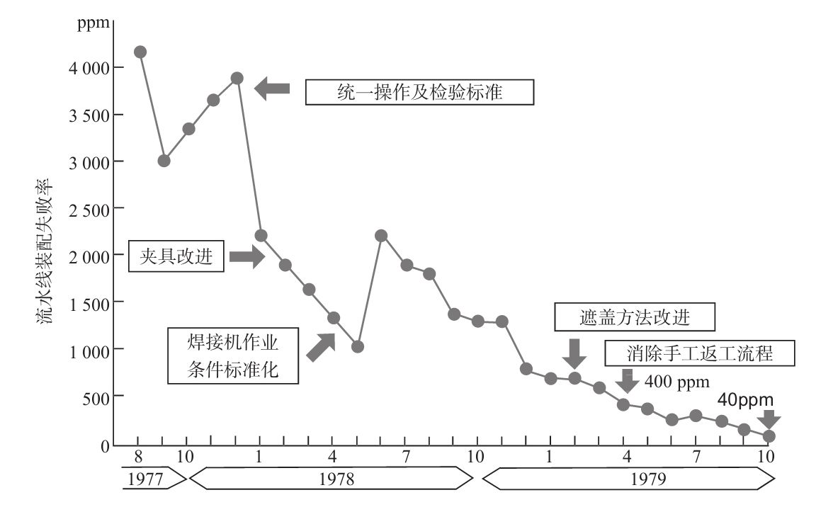 生產(chǎn)現(xiàn)場如何進行質(zhì)量管理？