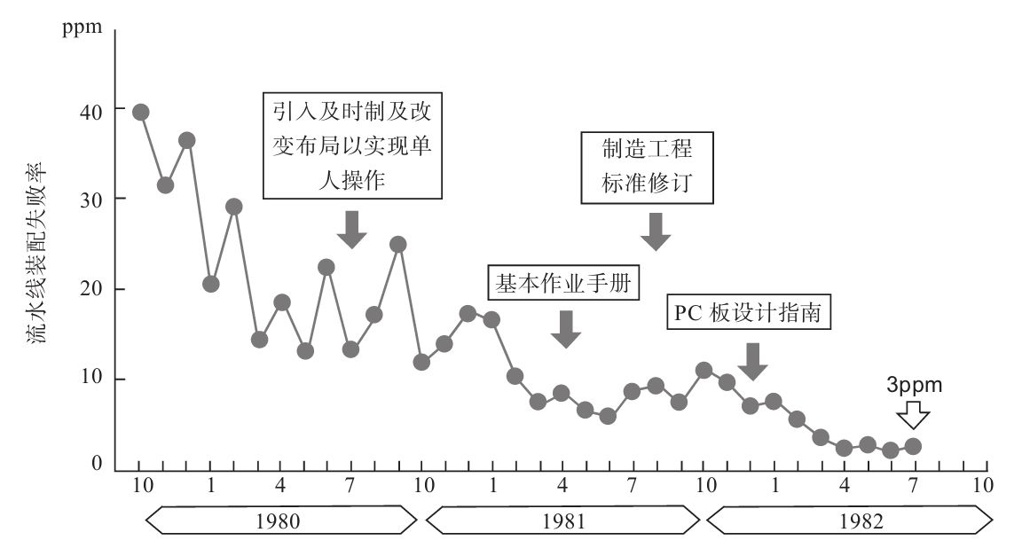 生產(chǎn)現(xiàn)場如何進行質(zhì)量管理？