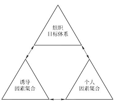 激勵機制設計的含義及其內容