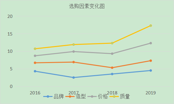 如何進行用戶分析？