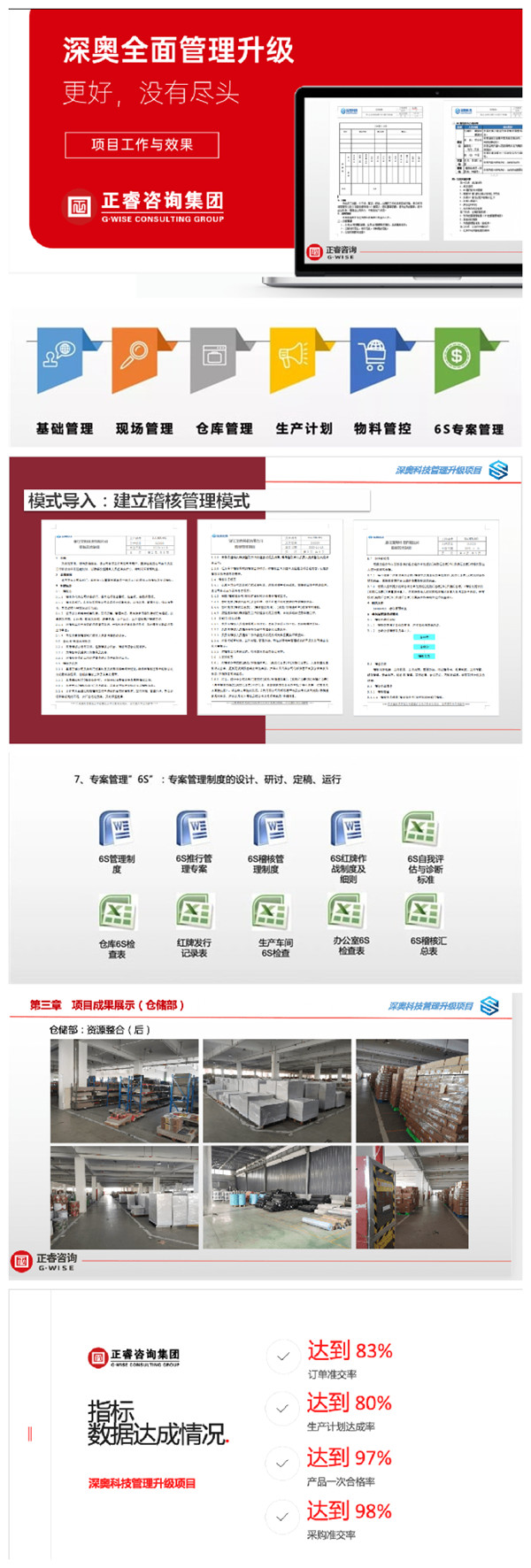 2021年浙江深奧科技有限公司系統(tǒng)管理升級項目圓滿成功！