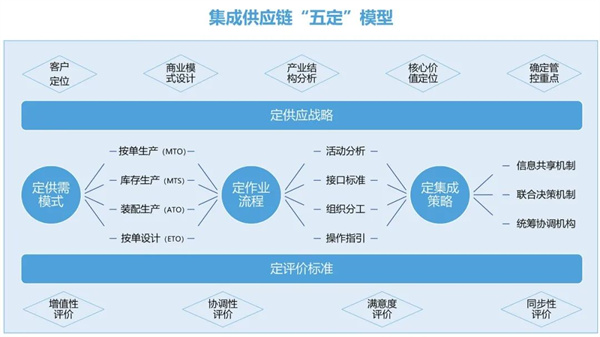 熱烈祝賀中山市三鄉(xiāng)興隆制衣廠(chǎng)有限公司全面管理升級(jí)圓滿(mǎn)成功