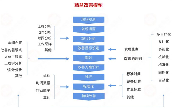 廣州賞目制衣有限公司精益管理升級(jí)項(xiàng)目啟動(dòng)