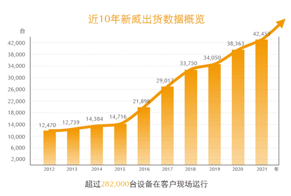 深圳市新威爾電子有限公司全面管理升級項(xiàng)目啟動(dòng)