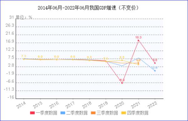 8月制造業(yè)PMI再陷萎縮，今年GDP增長目標可能落空