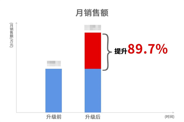 蒼南縣宜云紡織有限公司系統(tǒng)管理升級(jí)效果