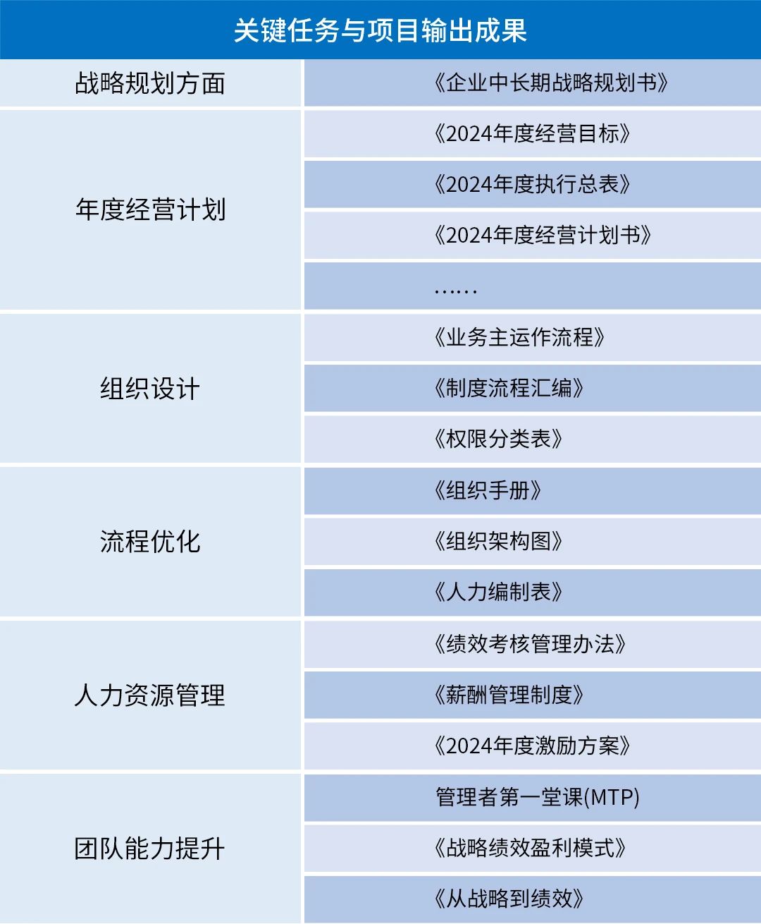 熱烈祝賀廣州光語通信設(shè)備有限公司全面管理升級項(xiàng)目圓滿成功