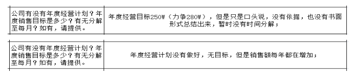 制造型企業(yè)沒有詳細(xì)的戰(zhàn)略規(guī)劃的弊端與解決方法！