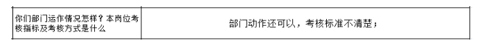 公司各部門沒有明確的管理指標，如何設計解決思路？